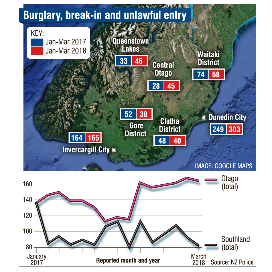 ODT Graphic