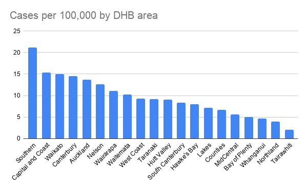 Data from Ministry of Health.