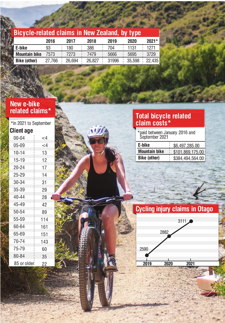 First-time cyclist Hannah Thomas, of Christchurch, rides the Lake Dunstan Cycle Trail near...