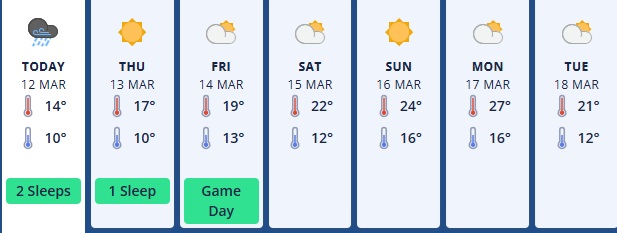 Dunedin's 7-day forecast from MetService.