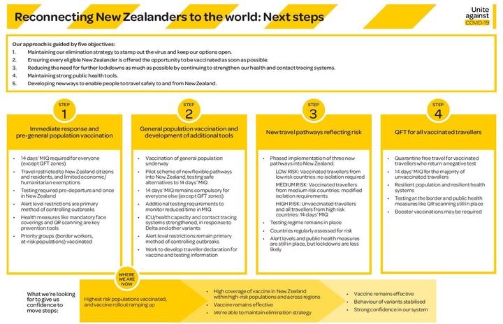 Photo: New Zealand Government