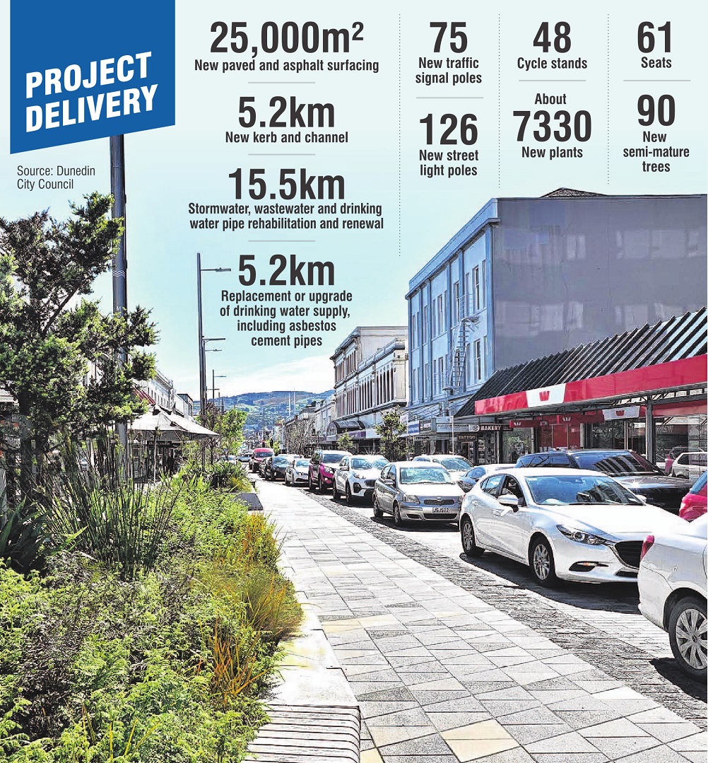 The total cost of Dunedin’s central city upgrade, including George St, is about $110 million, the...