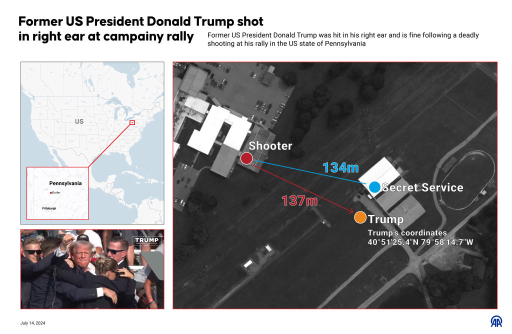 Graphic: Getty Images