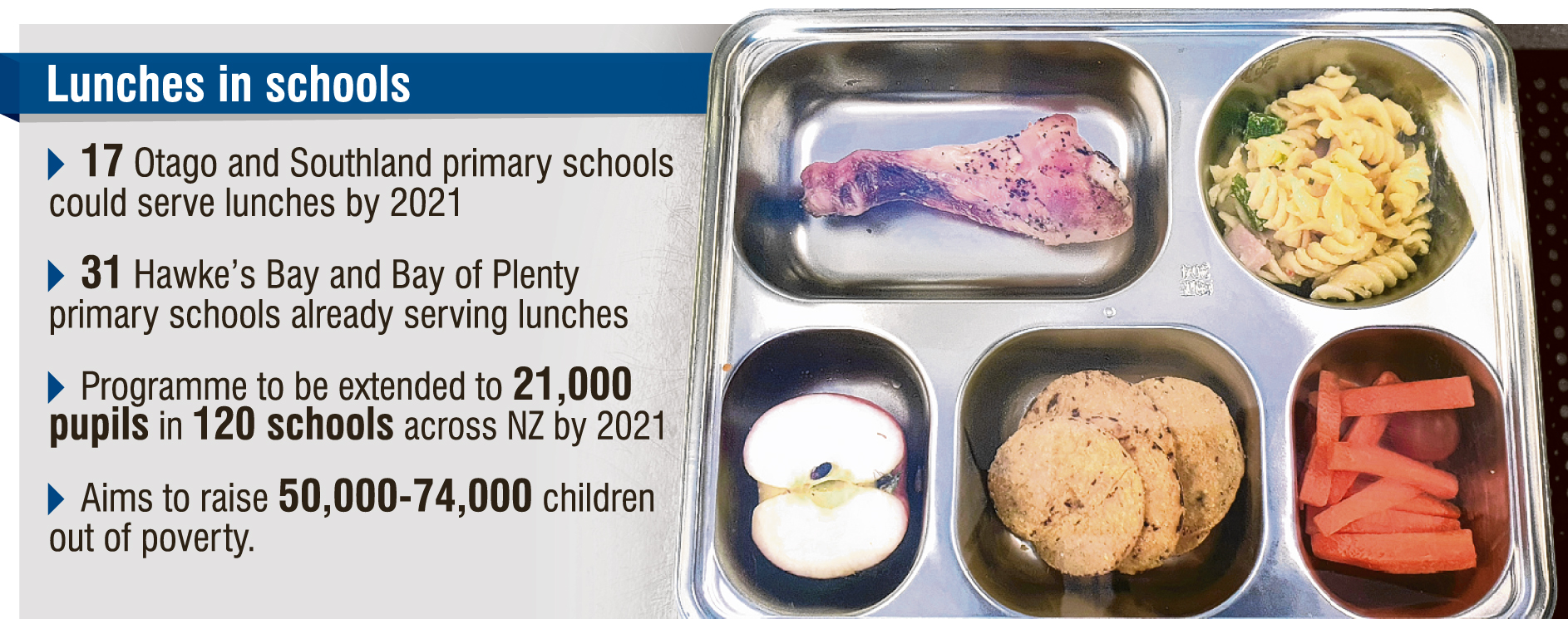 lunches-in-schools-launch-in-the-south-island