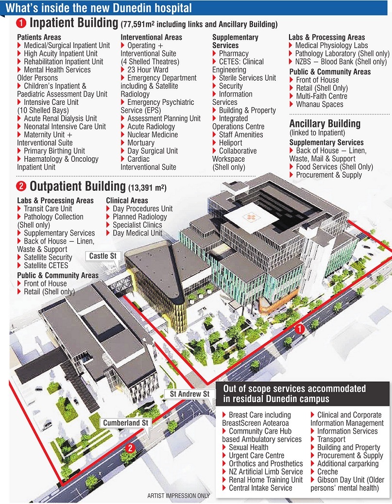 Timeline services for new Dunedin Hospital revealed Otago Daily