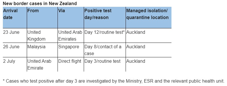 Source: Ministry of Health