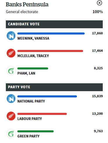 Graph: NZ Herald