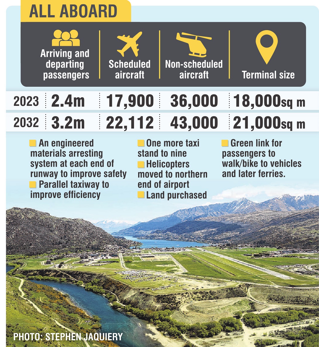 Queenstown Airport. Photo: Stephen Jaquiery