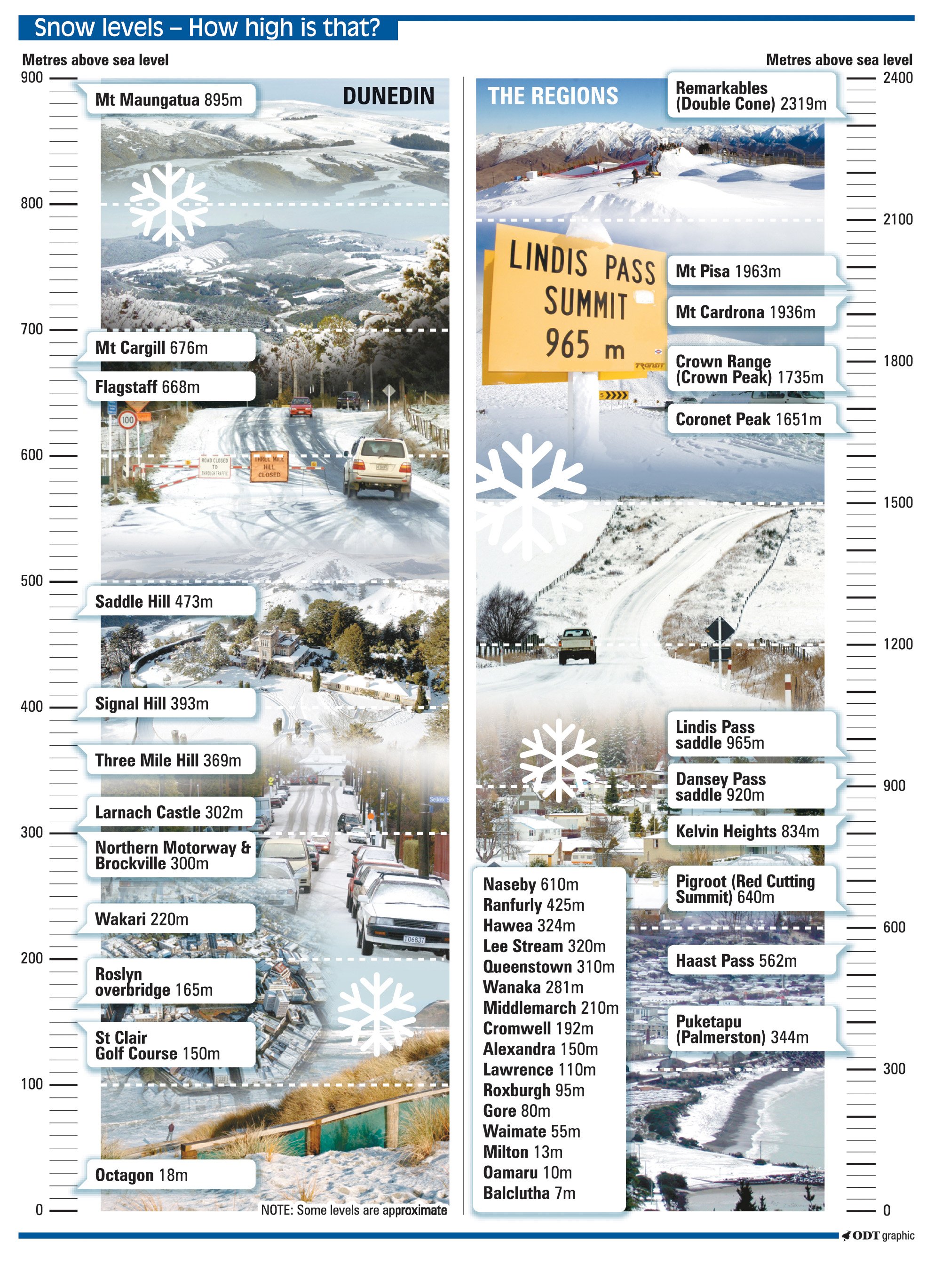 ODT snow levels guide: Click to enlarge graphic