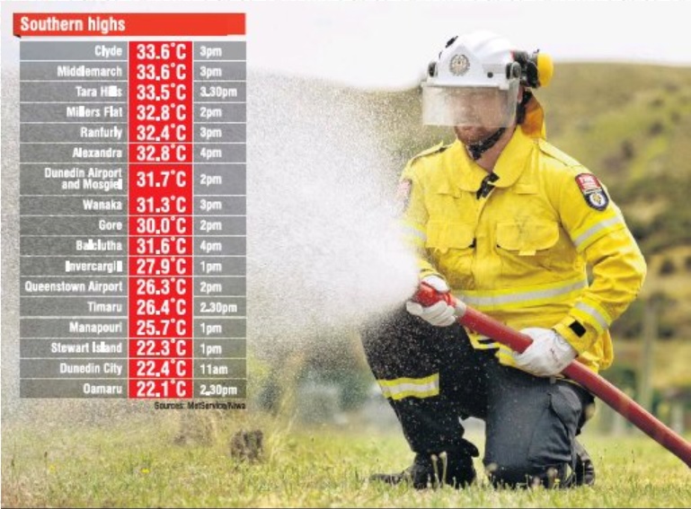 Deputy principal rural fire officer Nick Amyes tests a hose in Clyde yesterday. PHOTO: GERARD O...