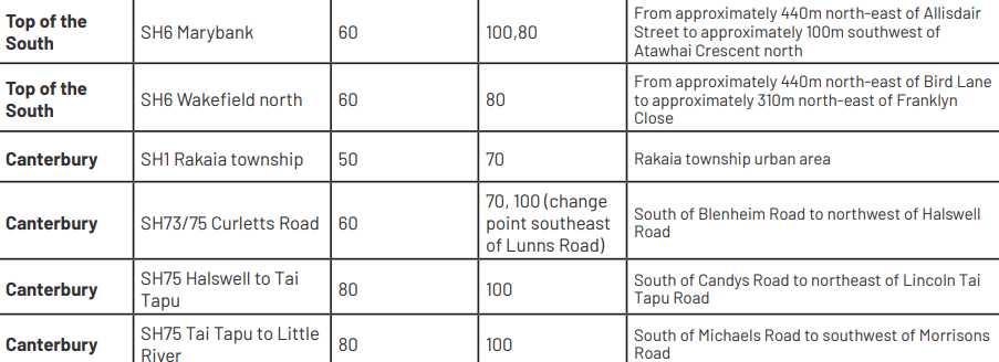 Source: Transport Minister Chris Bishop