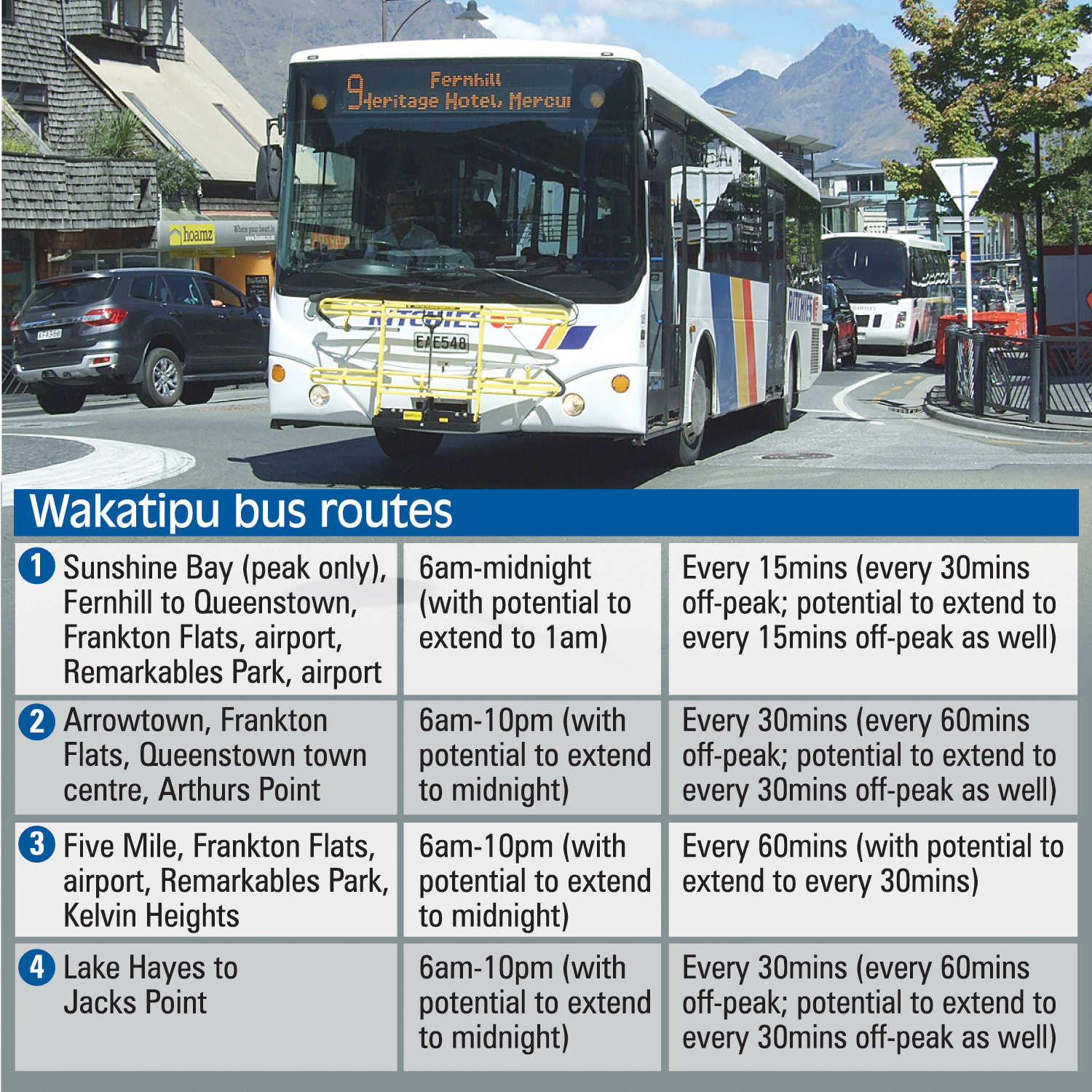 otago bus journey planner
