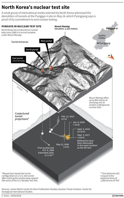 Graphic: Reuters