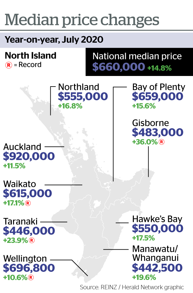 Rising Property Prices Defy Expectations Otago Daily Times Online News