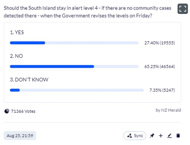 A further 62 cases of Covid-19 were reported in the community on Wednesday. Image: NZH