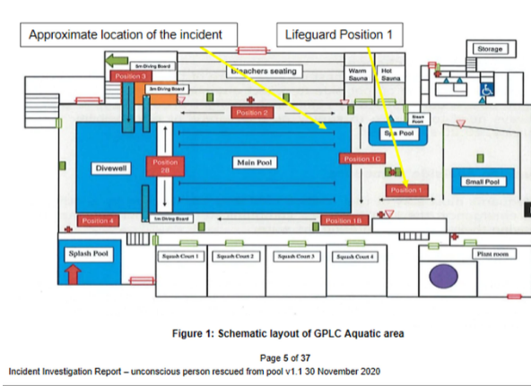 Schematic layout of Glenfield Pool and Leisure Centre, showing the approximate locations of both...