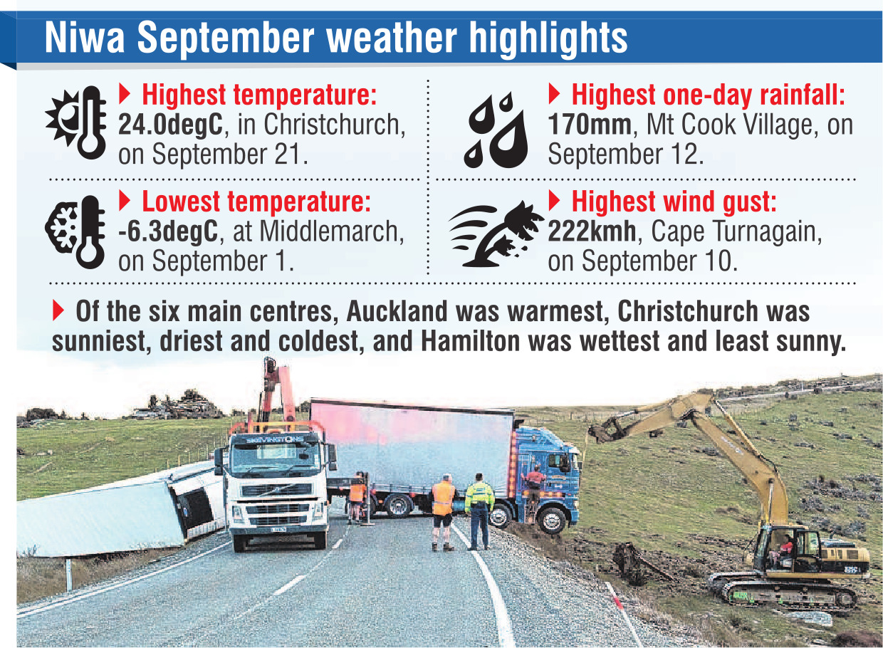 A trailer is blown off the road near Macraes in early September. PHOTO: LINDA ROBERTSON