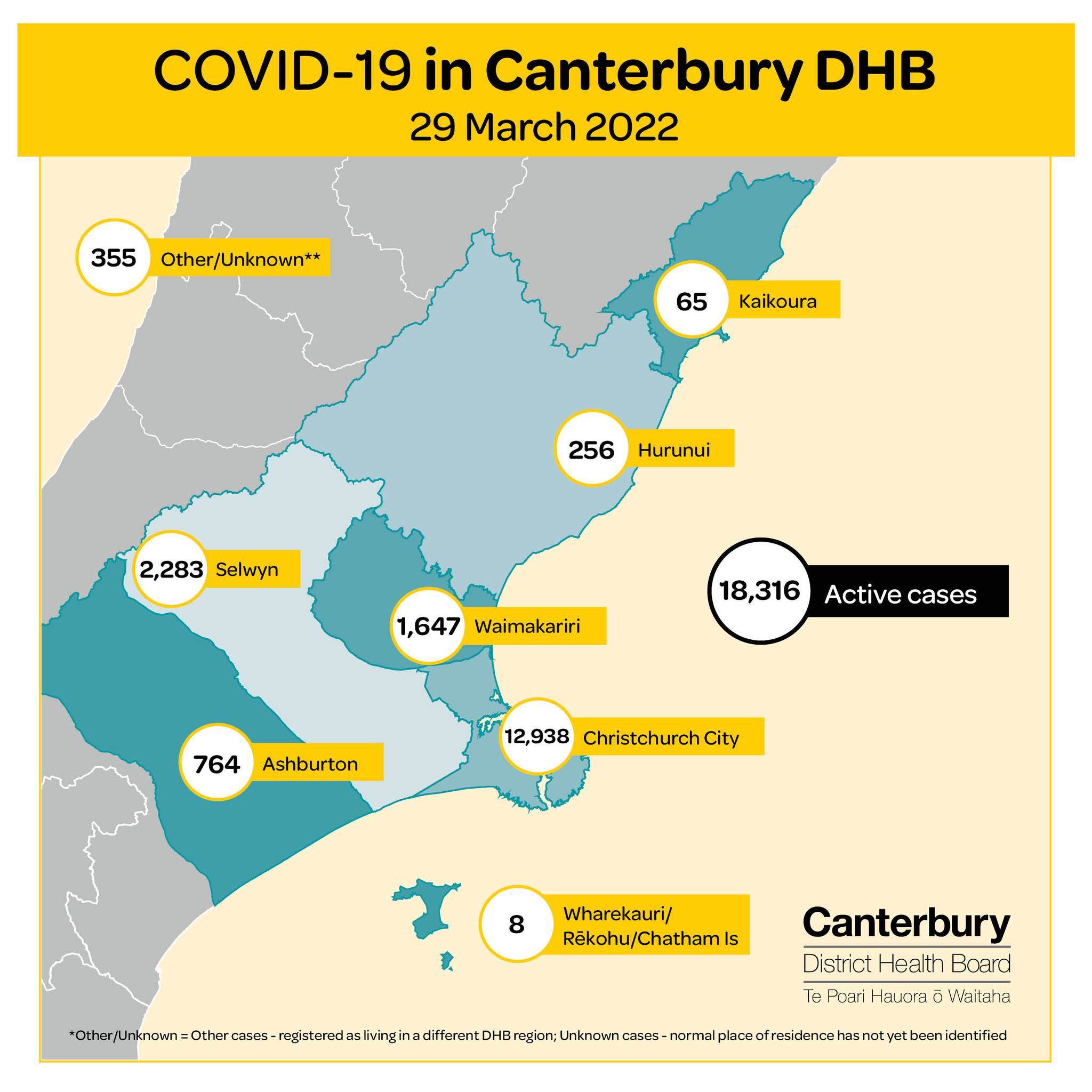 Active cases in Canterbury as of 8am Tuesday. *Note, the Ministry of Health’s daily reported...