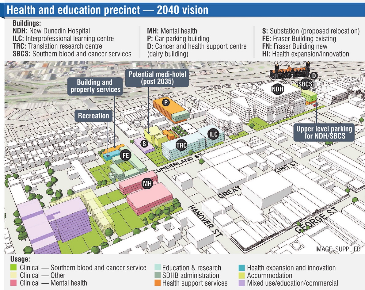 Health And Education Precinct 