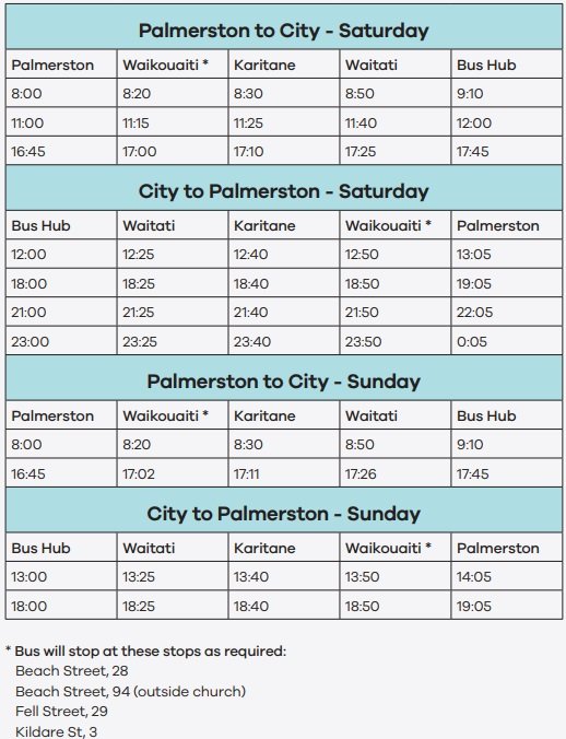 Weekend bus service to begin | Otago Daily Times Online News