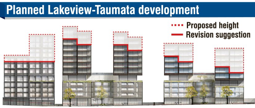 Planned Lakeview-Taumata development