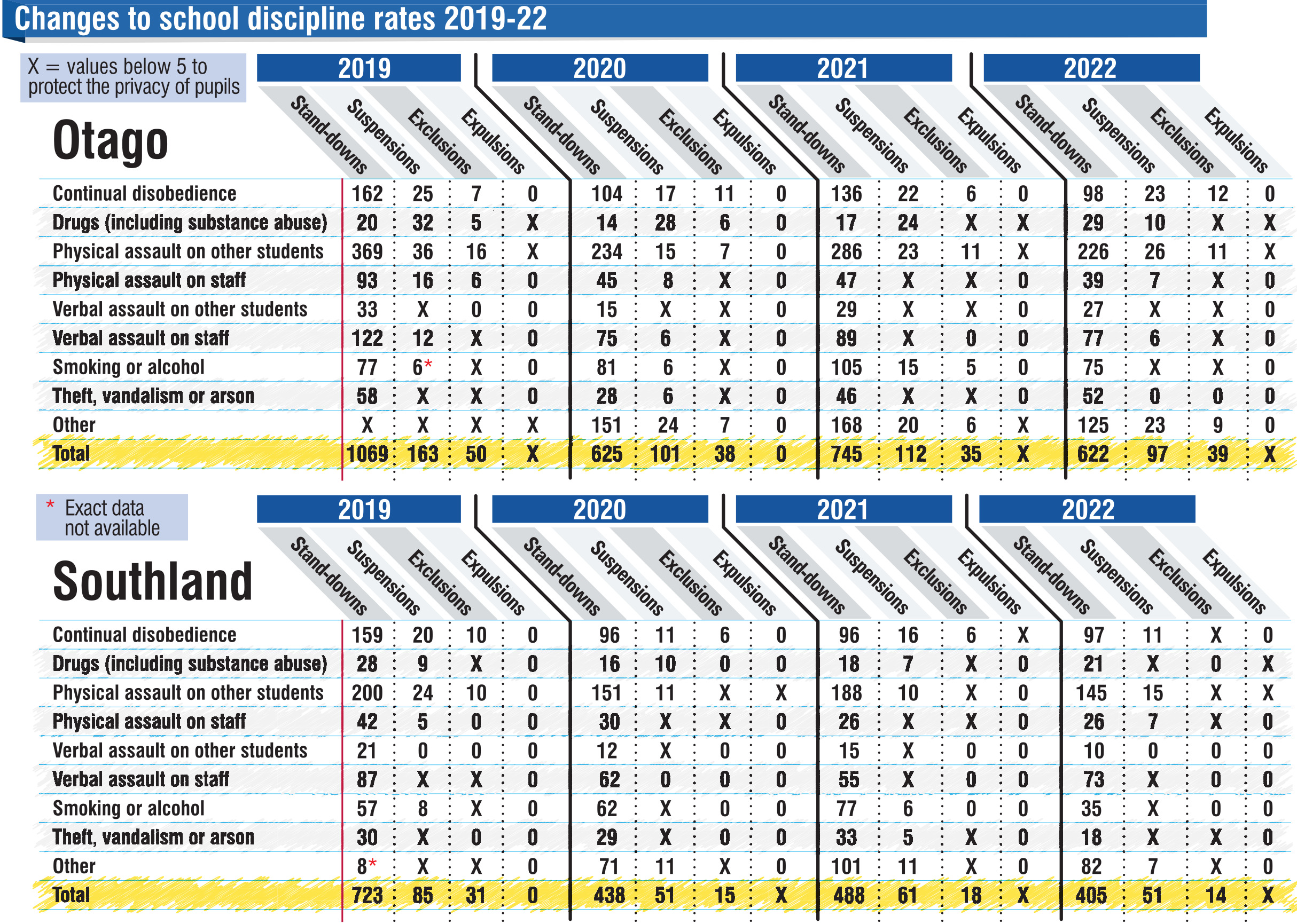 ODT GRAPHIC