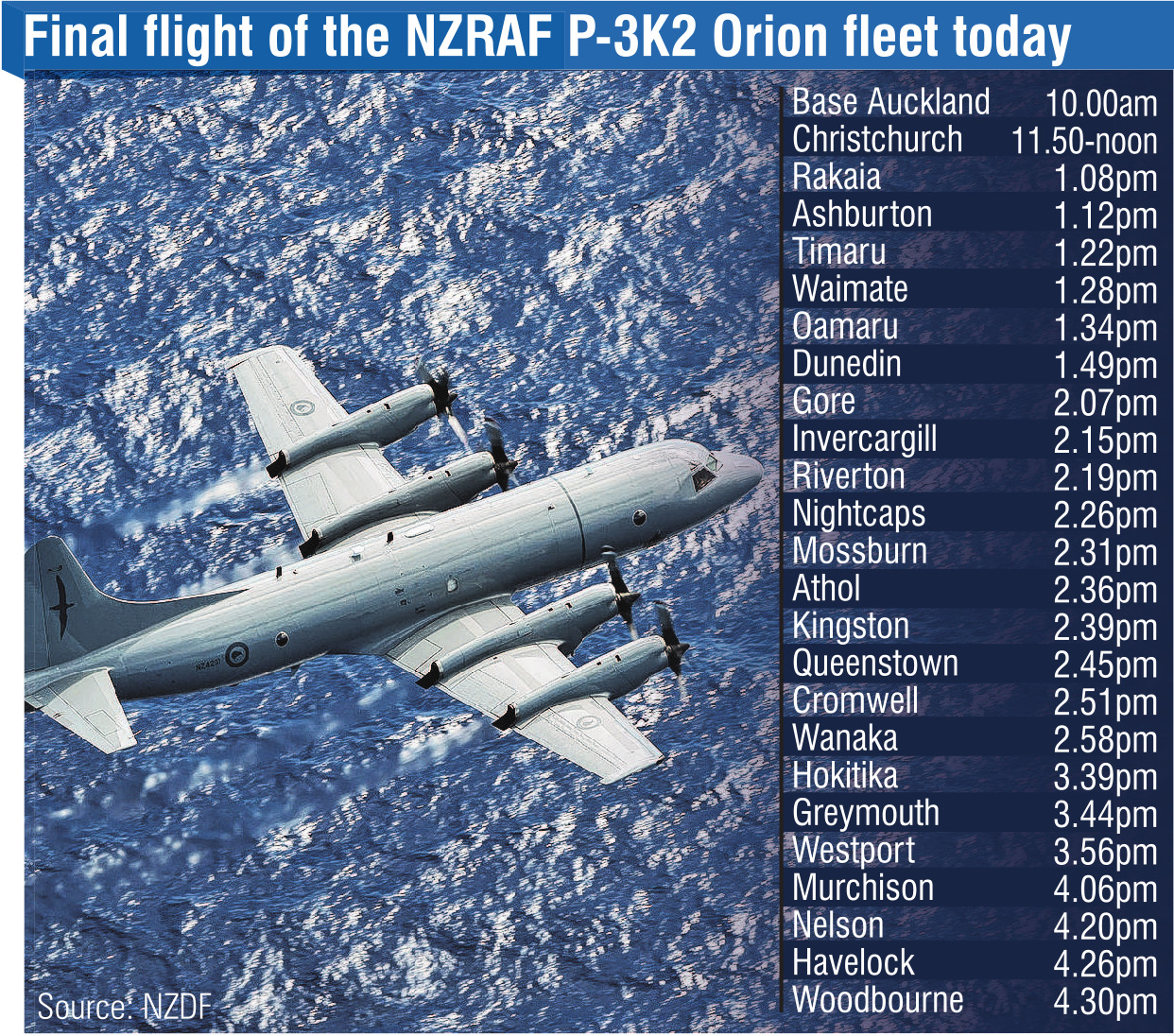 Final flight of RNZAF P-3K2 Orion fleet today.