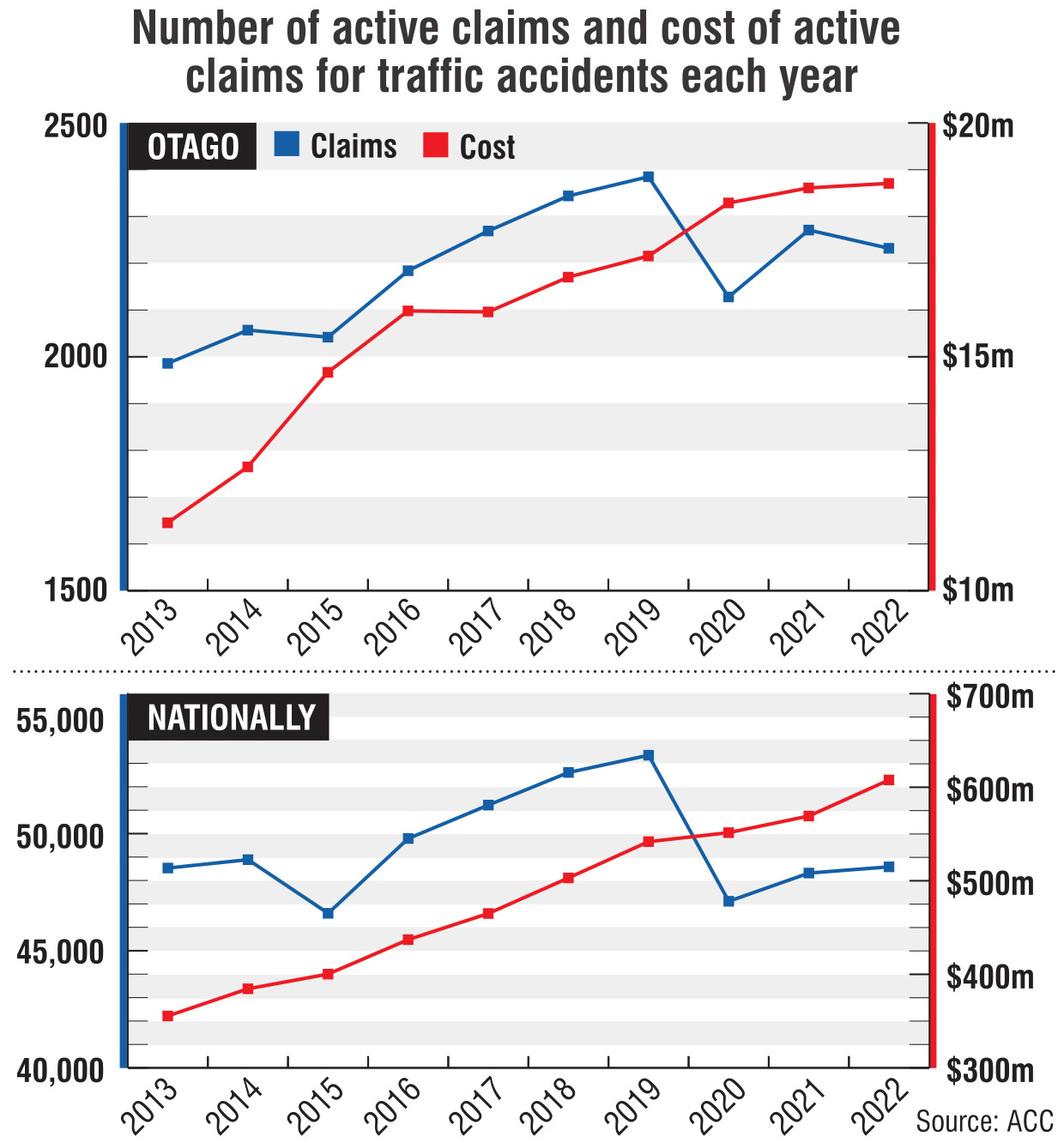 ODT GRAPHIC