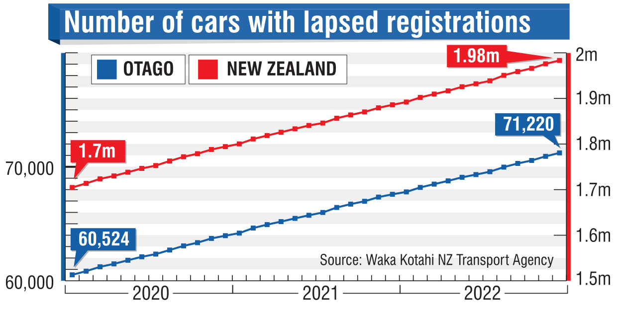 ODT GRAPHIC