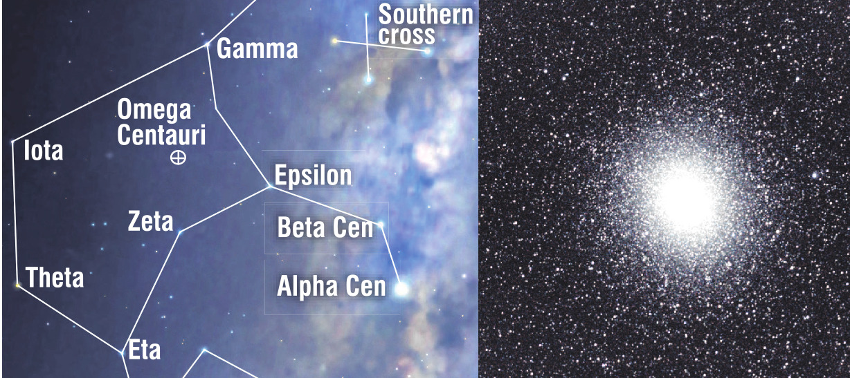 alpha star cluster