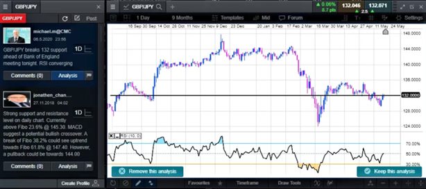 Ho To pocket option trading strategy 2024 Without Leaving Your Office