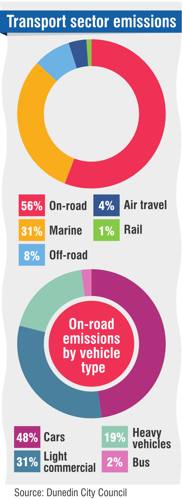 ODT GRAPHIC