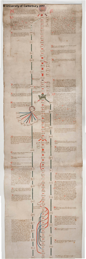 The Canterbury Roll, formerly known as The "Maude" Roll is a five-metre-long 15th century...