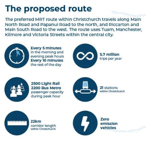 Mass Rapid Transit (MRT) route proposal for Greater Christchurch. Photo: Supplied / Greater...