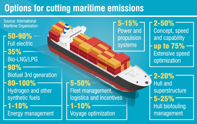 Estimates of where shipping might cut emissions. 