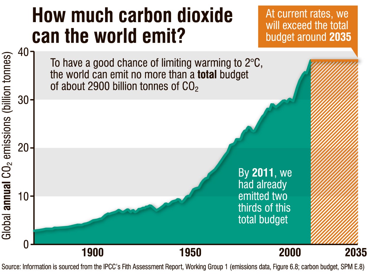 The graphic Assoc Prof Smith uses in a second-year paper, which shows the mismatch between our...