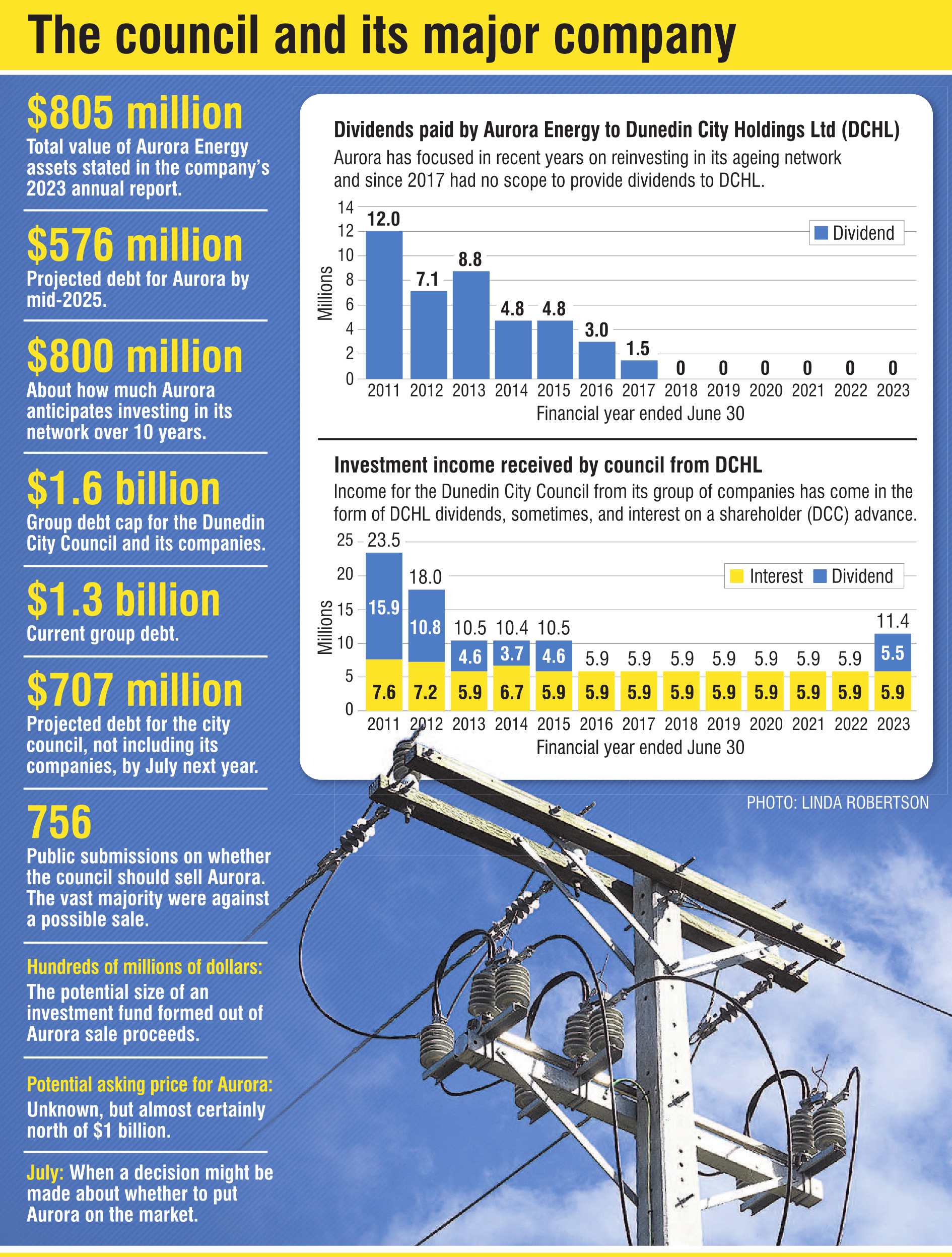 ODT GRAPHIC