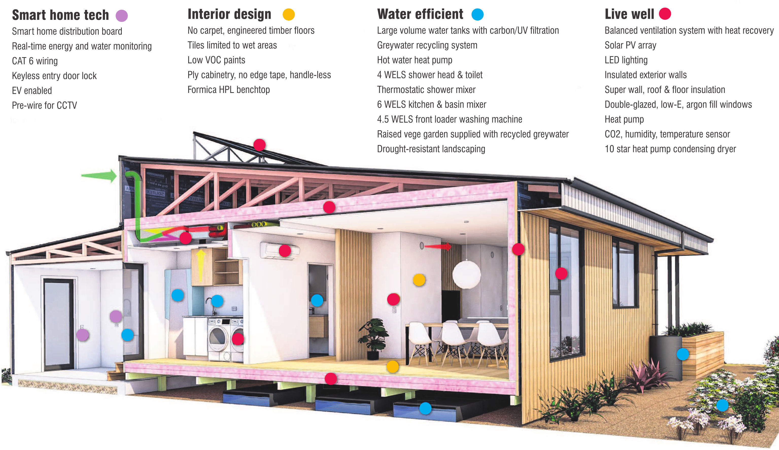 A sectional elevation of the standalone home. IMAGES: SUPPLIED