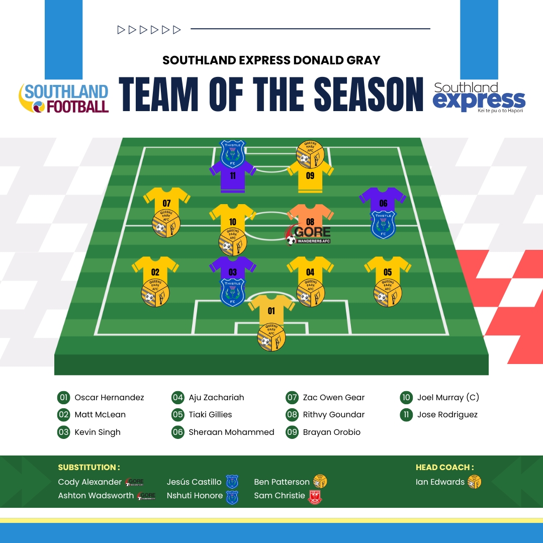 Donald Gray Team of the Season