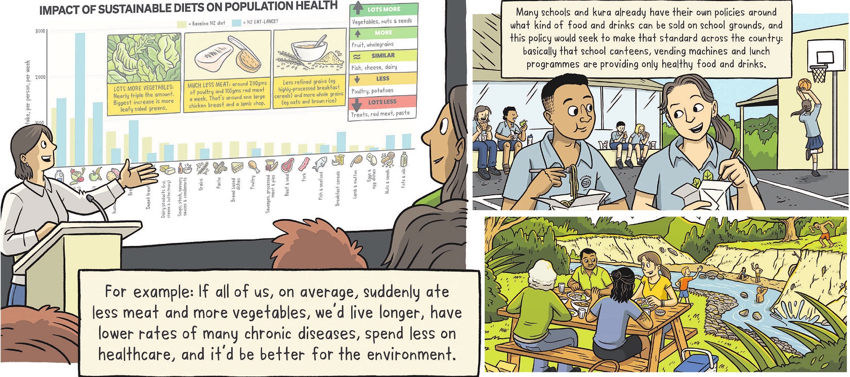 Sustainable New Zealand Kai lead researcher Dr Cristina Cleghorn worked with illustrator Toby...