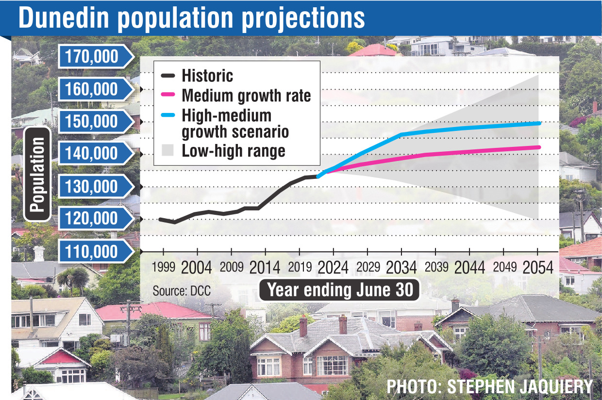 ODT GRAPHIC