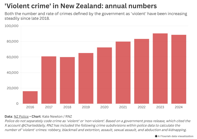 Graphic: RNZ