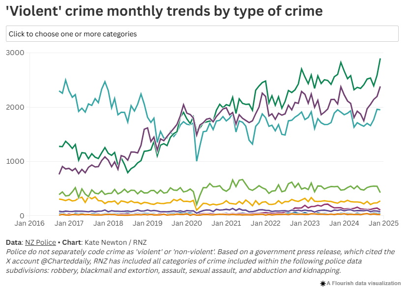 Graphic: RNZ