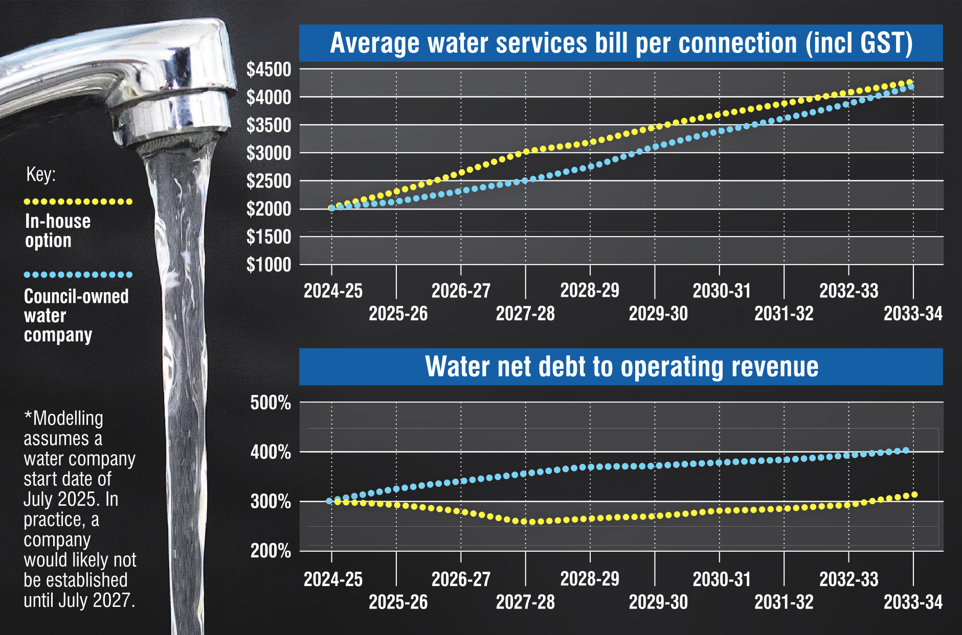 ODT GRAPHIC