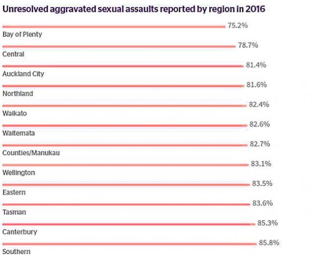 Graphic: NZ Herald