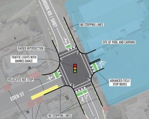 Traffic signals will control the intersection of Gordon Rd and Eden St, near the entrance to Te...