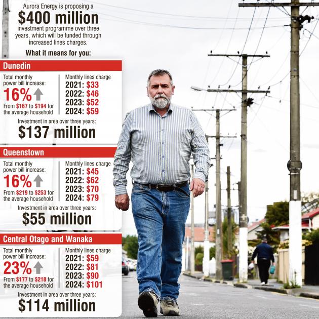 Aurora Energy whistleblower Richard Healey, pictured walking down Bradshaw St in South Dunedin,...