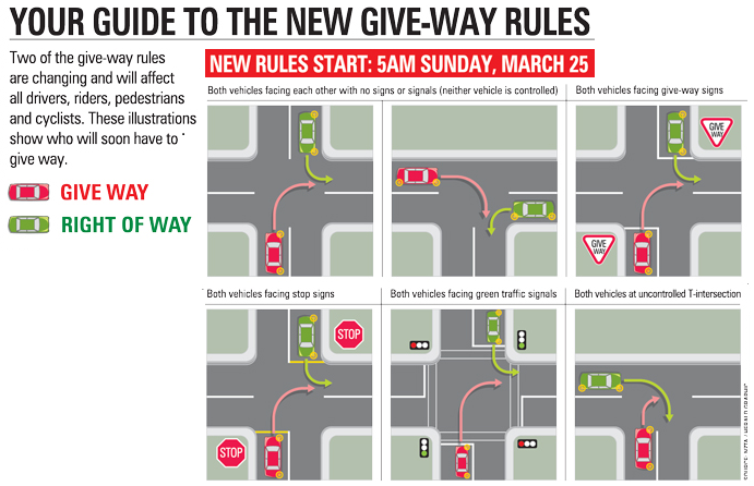 Give Way Examples