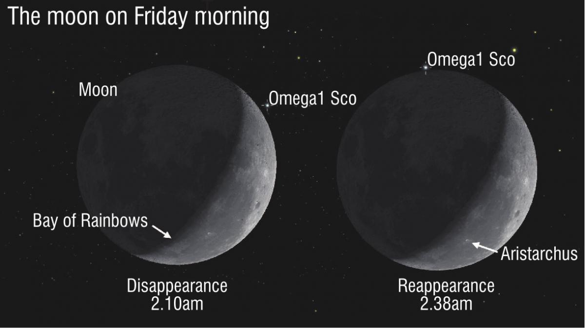 Moon obscures light from a distant sun | Otago Daily Times Online 
