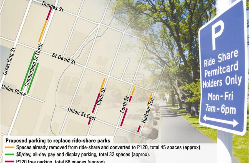 Proposed parking to replace Ride share park. ODT graphic.